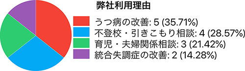 名古屋カウンセリング