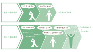 催眠療法