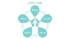 催眠療法