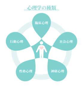 催眠療法