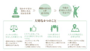 名古屋カウンセリング