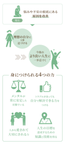 名古屋カウンセリング