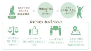 名古屋カウンセリング